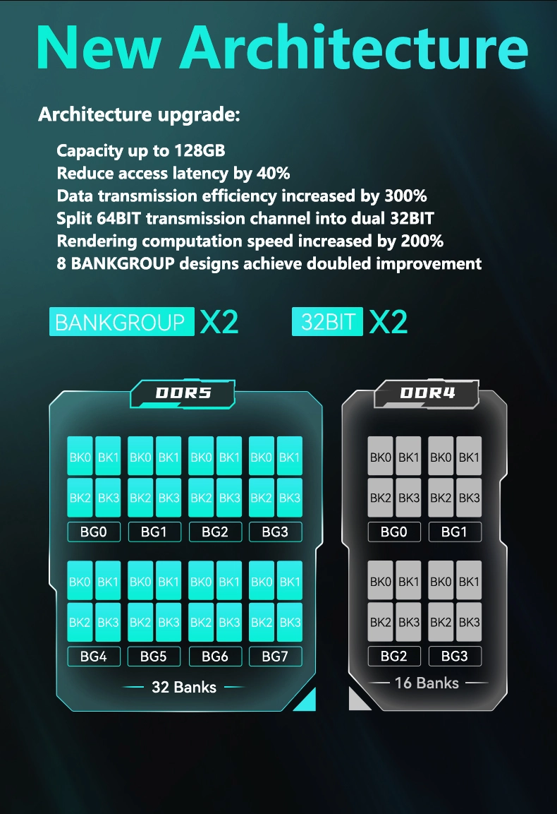 DDR5 SODIMM RAM 5600MHz 6000MHz Upgrade Memory for Laptop