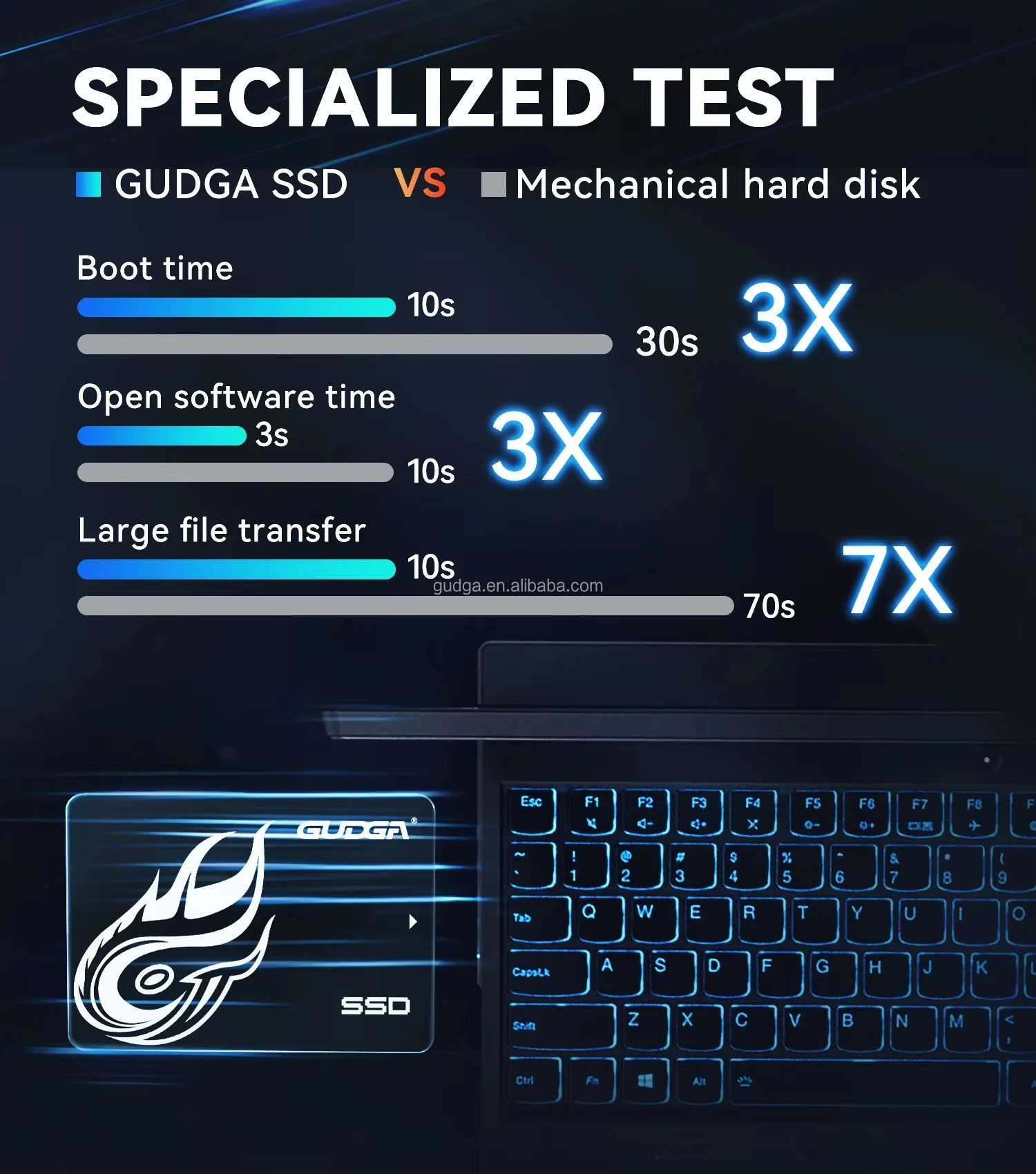 High Speed SATA SSD