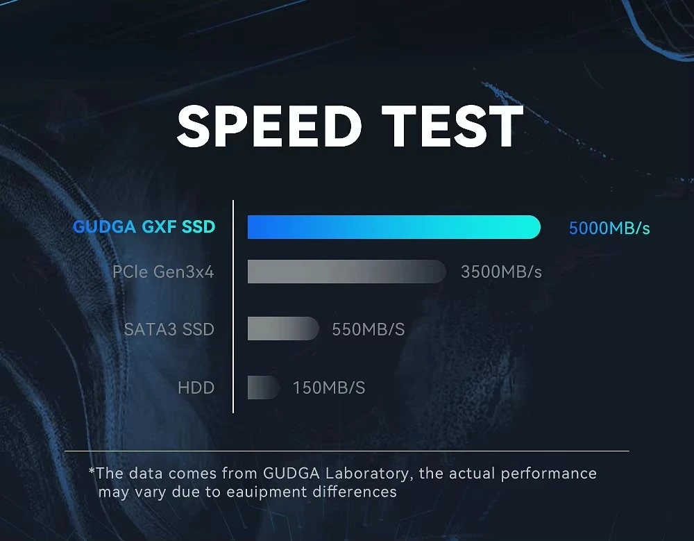 Low Speed M 2 2280 Pcie 4 0 Ssd