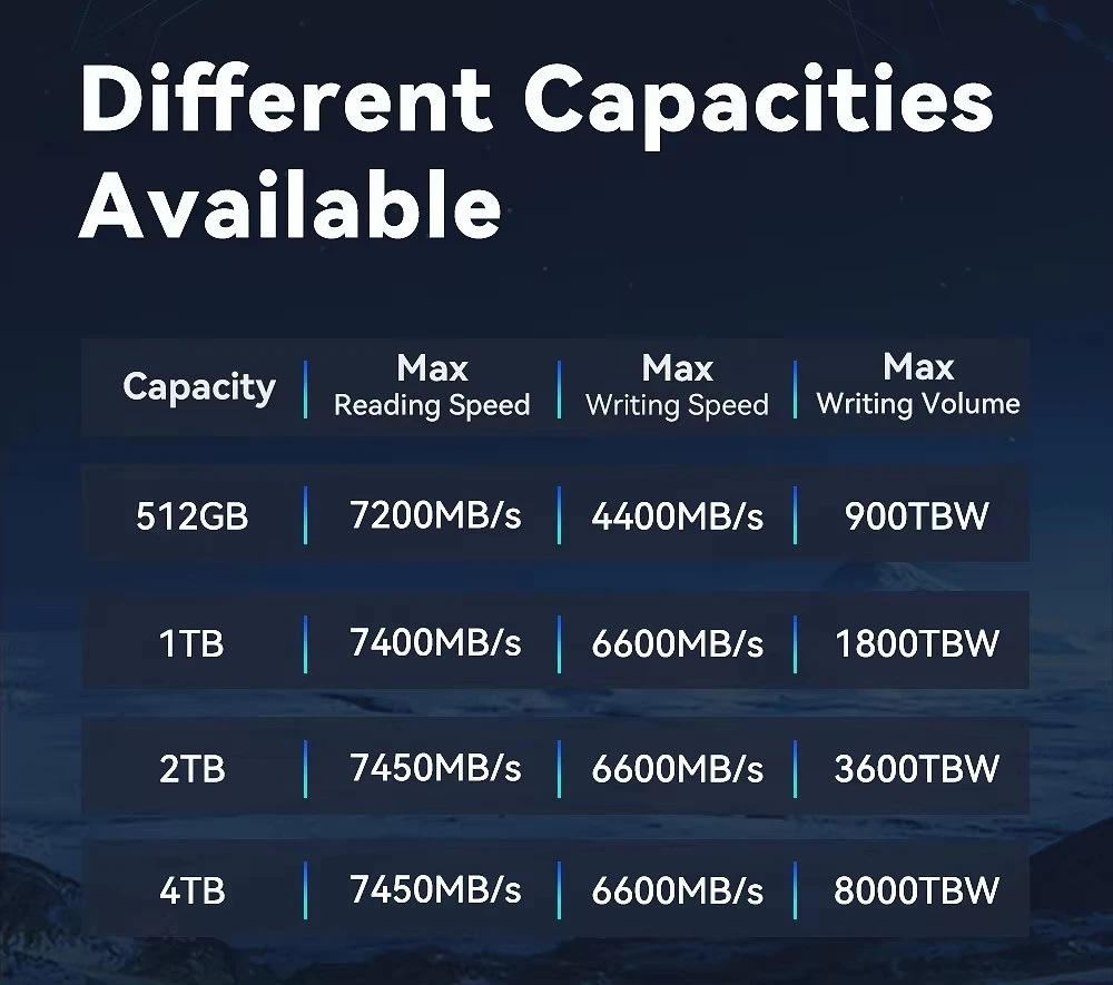 7000mb/s M.2 PCIE 4.0 High Speed NVMe SSD