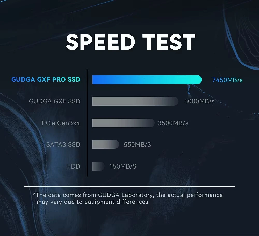 7000mb/s M.2 PCIE 4.0 High Speed NVMe SSD